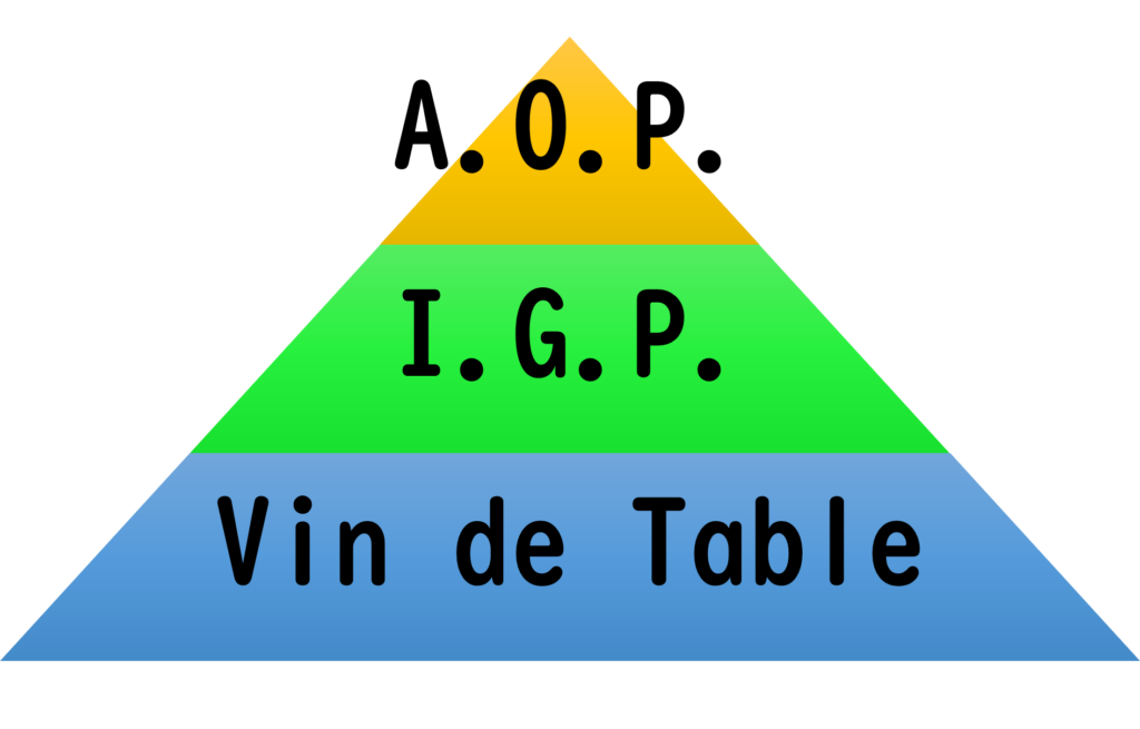 フランスワインの格付けモデル図