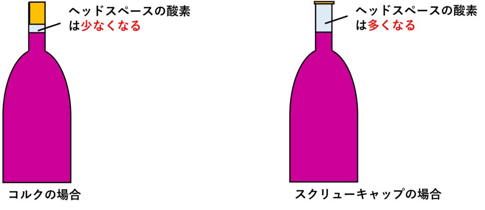 スクリューキャップとコルクのワインボトルのヘッドスペース比較