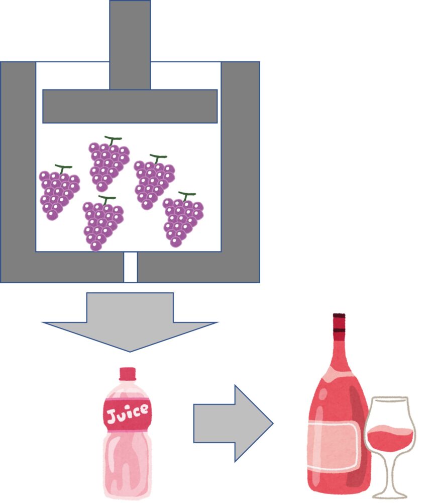 ロゼワインの作り方、直接圧搾法の図解