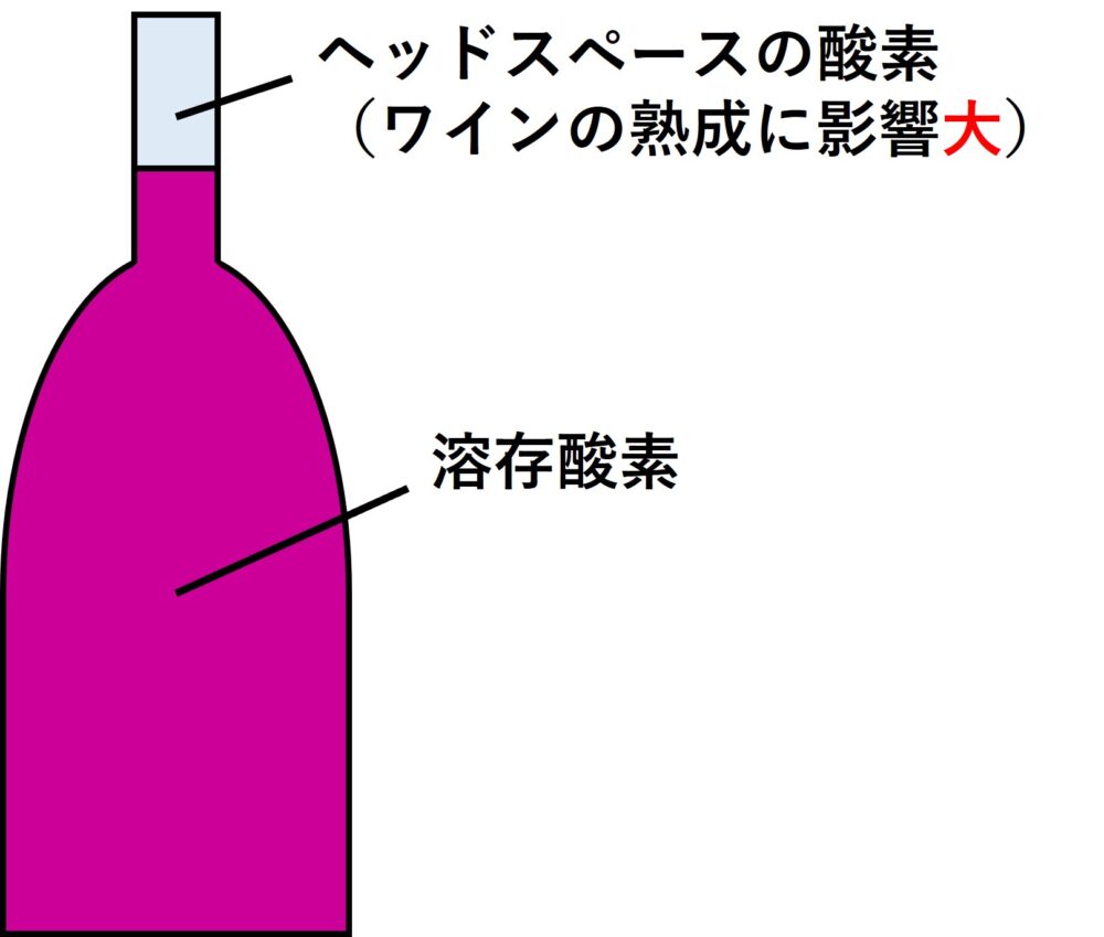 ワインボトルの中の酸素の模式図