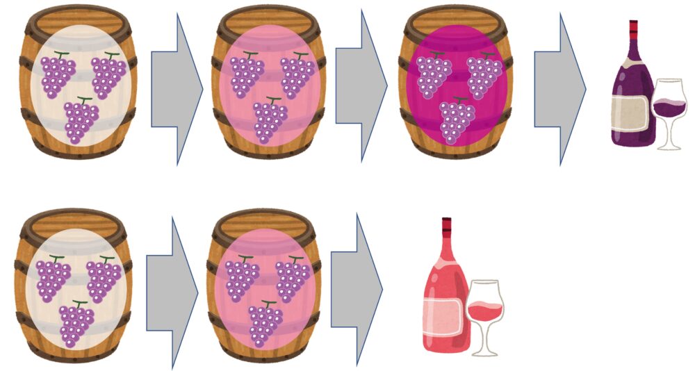 ロゼワインの作り方、セニエ法の図解