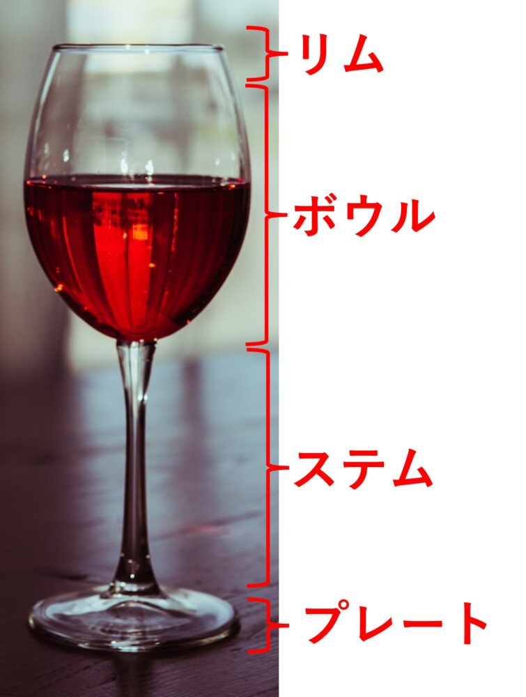 ワイングラスの各部位の名称