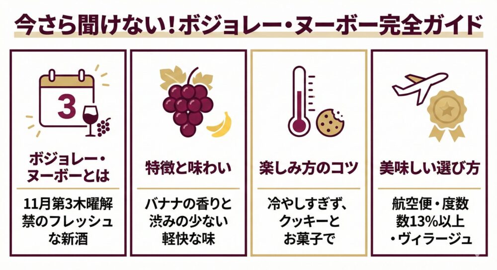 【2026.11.19解禁】ボジョレーヌーボー解説。おすすめ3選！